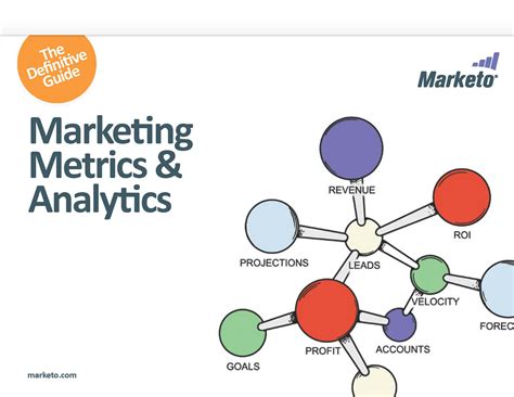 Marketing Metrics and Analysis principles of marketing